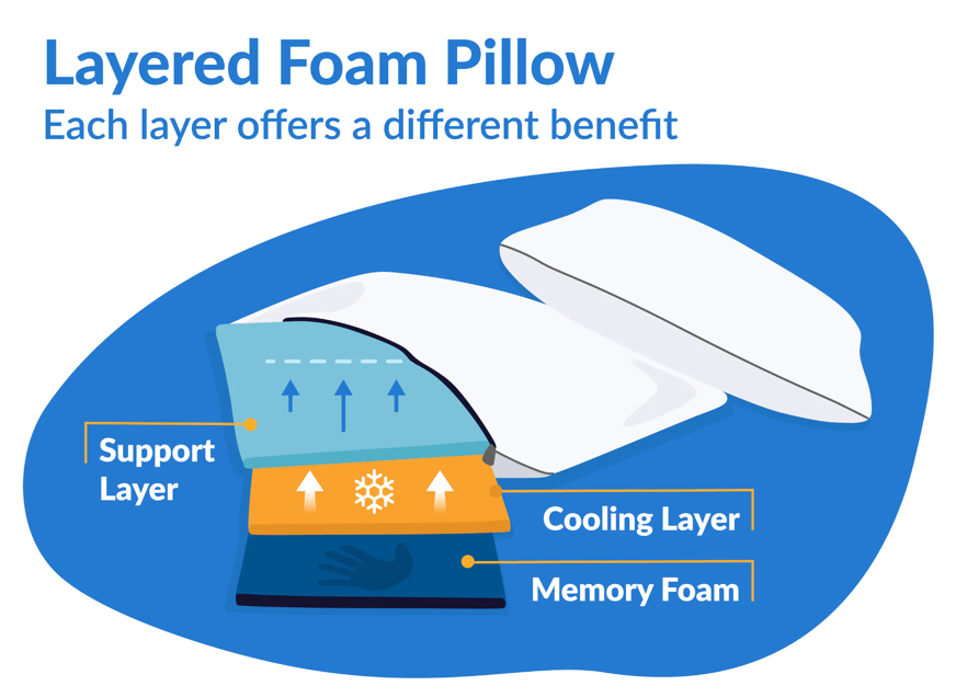 memory foam pillow layer
